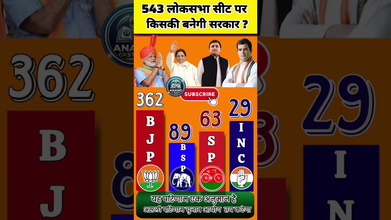 Uttar Pradesh Election 2026 | BJP vs INC vs SP vs BSP vs Congress Opinion Poll in UP Political Su...