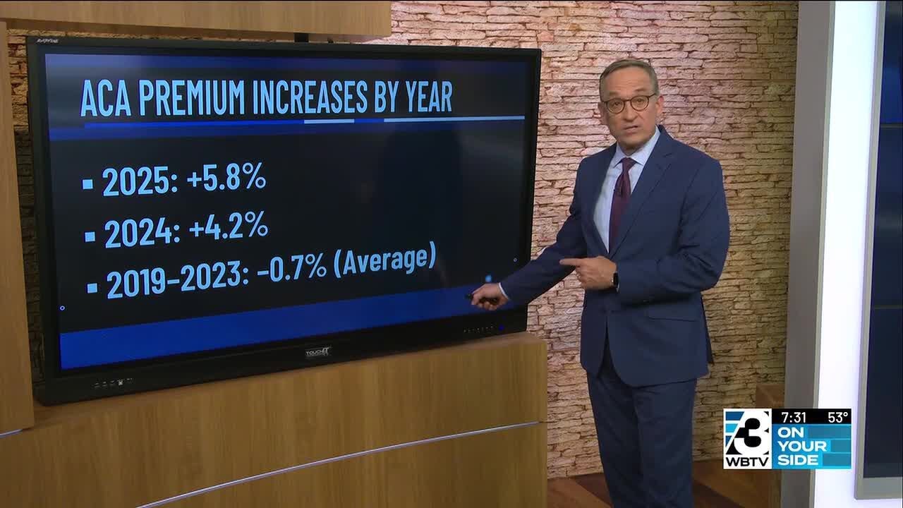 Insurance premiums rise to 15-year high