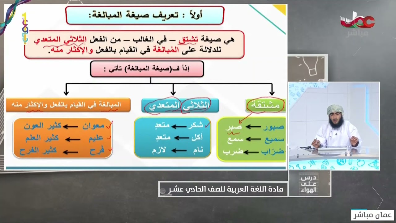 شرح درس صيغ المبالغة  أشهرها وطريقة إعرابها  للصف 11 ف 1