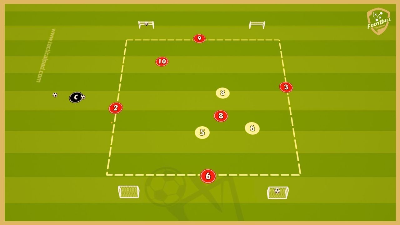 Arsenal London - Counterpressing Game