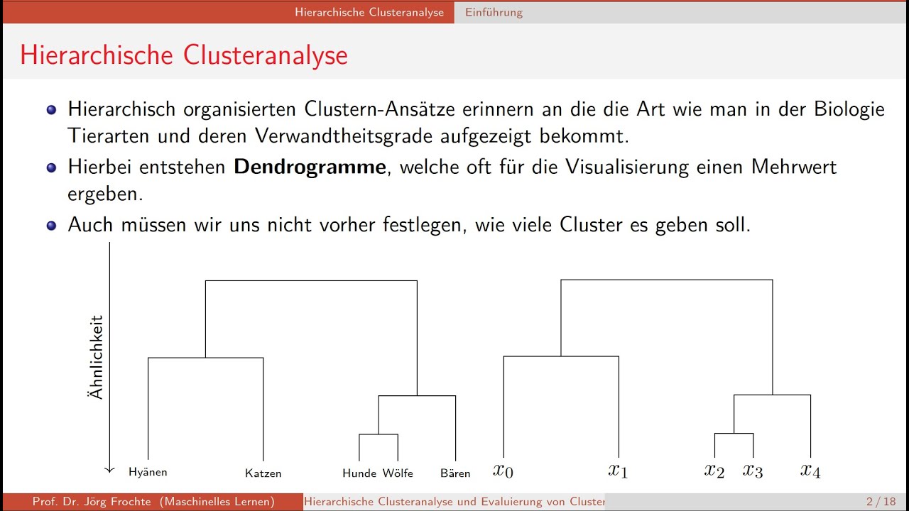 Hierarchische Clusteranalyse & Evalulation