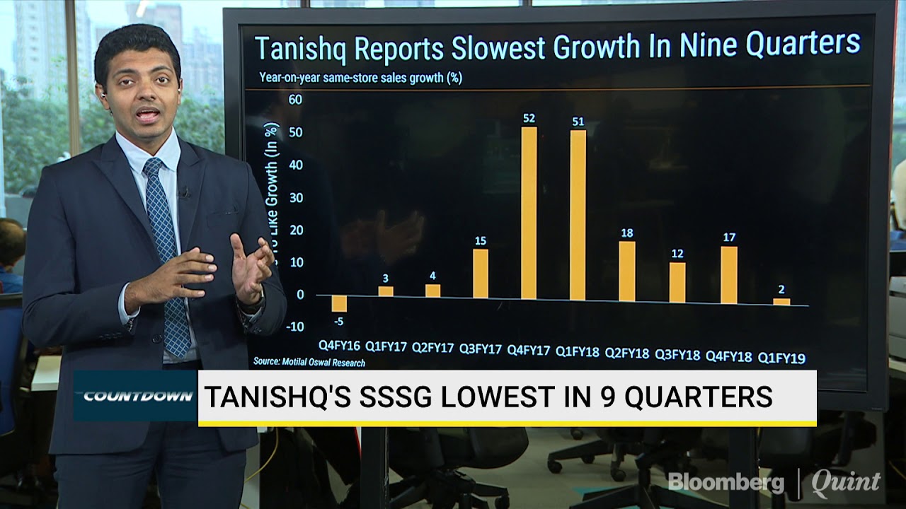Chart Of The Day: Tanishq Reports Slowest Growth In Nine Quarters