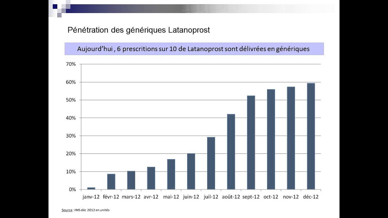 Les Génériques dans le glaucome. Nordmann JP.