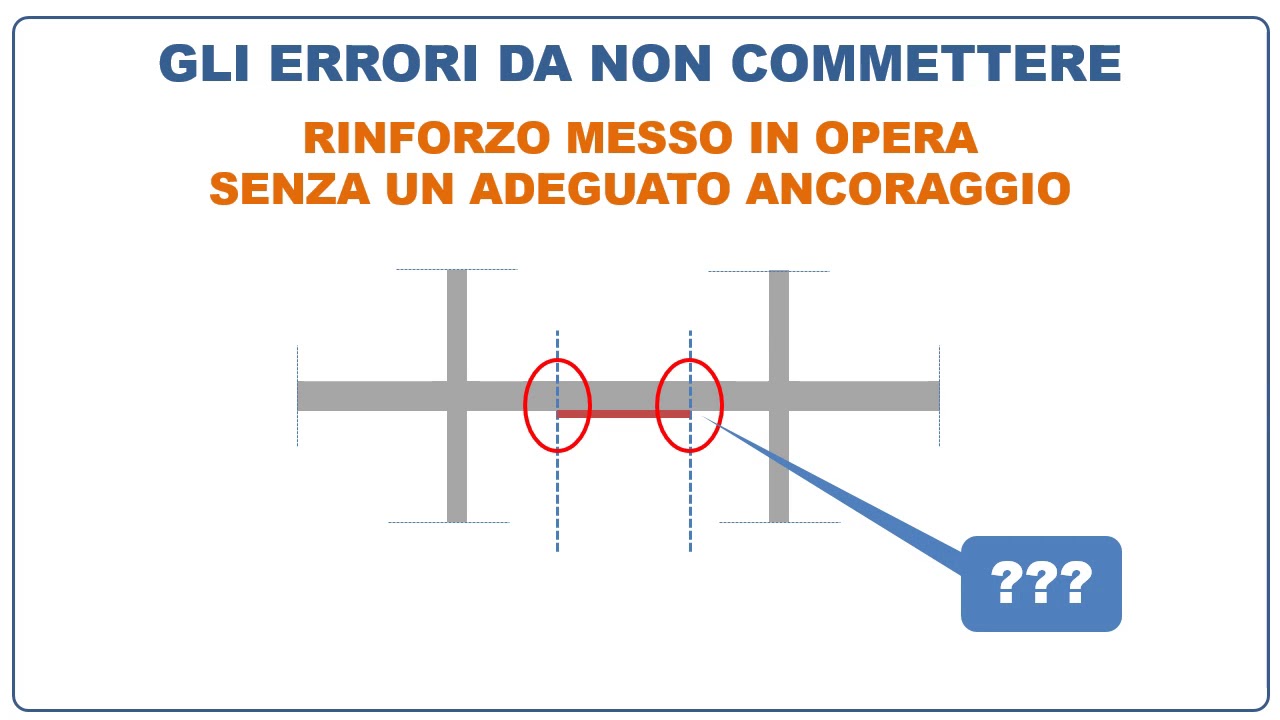 Rinforzo di una trave con FRP: 3 errori da non fare
