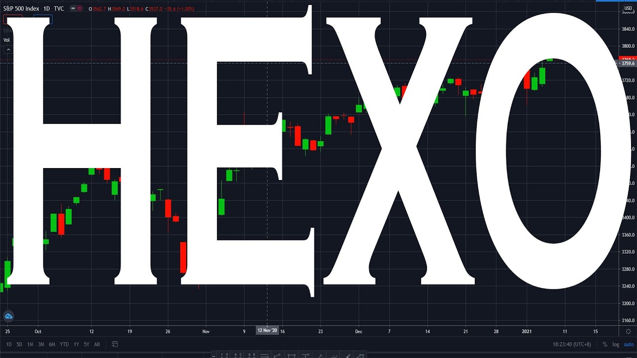 Do NOT Buy HEXO Stock! | Detailed Technical Analysis of HEXO Stock