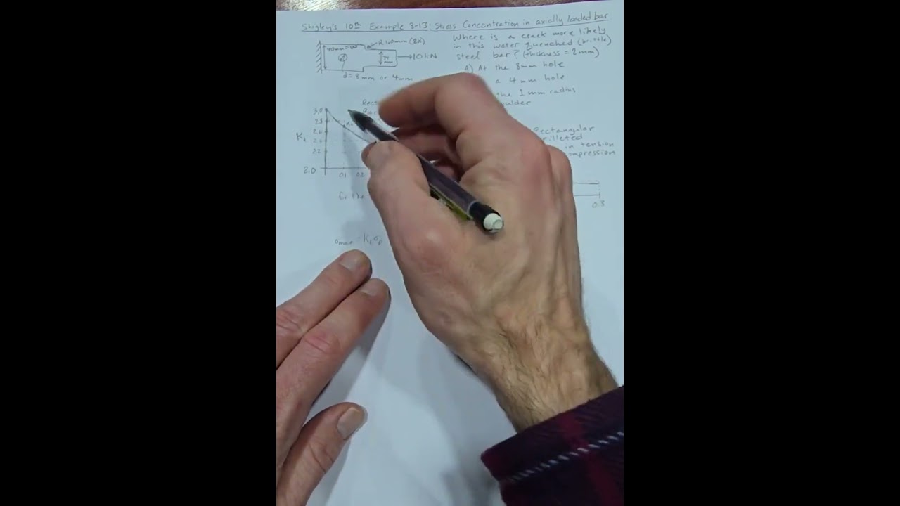 Shigley's 10th Example 3-13 Stress Concentration in an Axially Loaded Bar