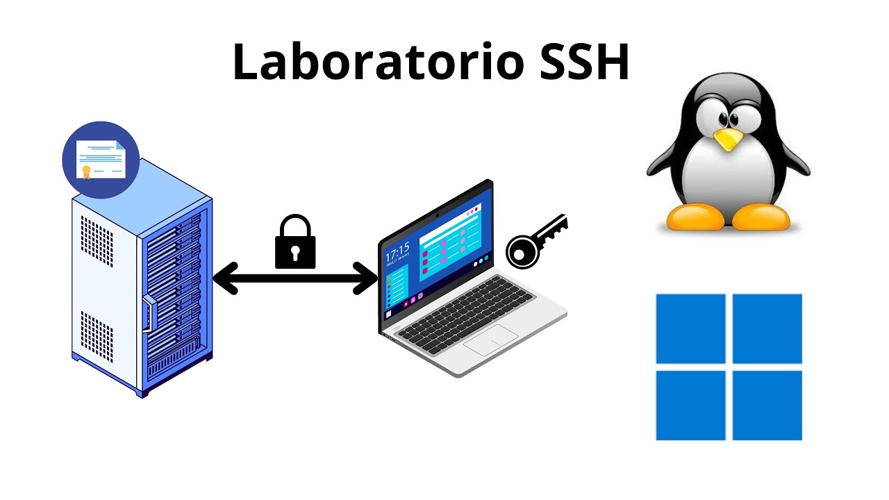 Laboratorio SSH con Windows y Linux