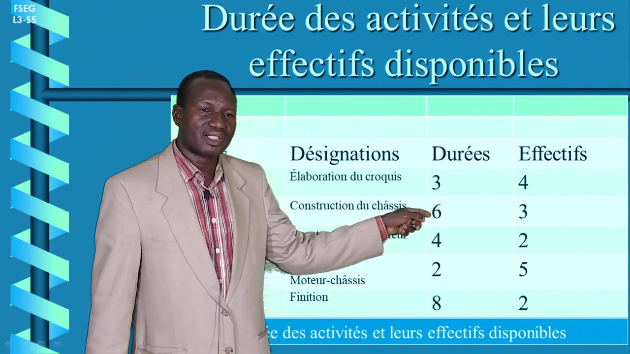 Diagramme de GANTT
