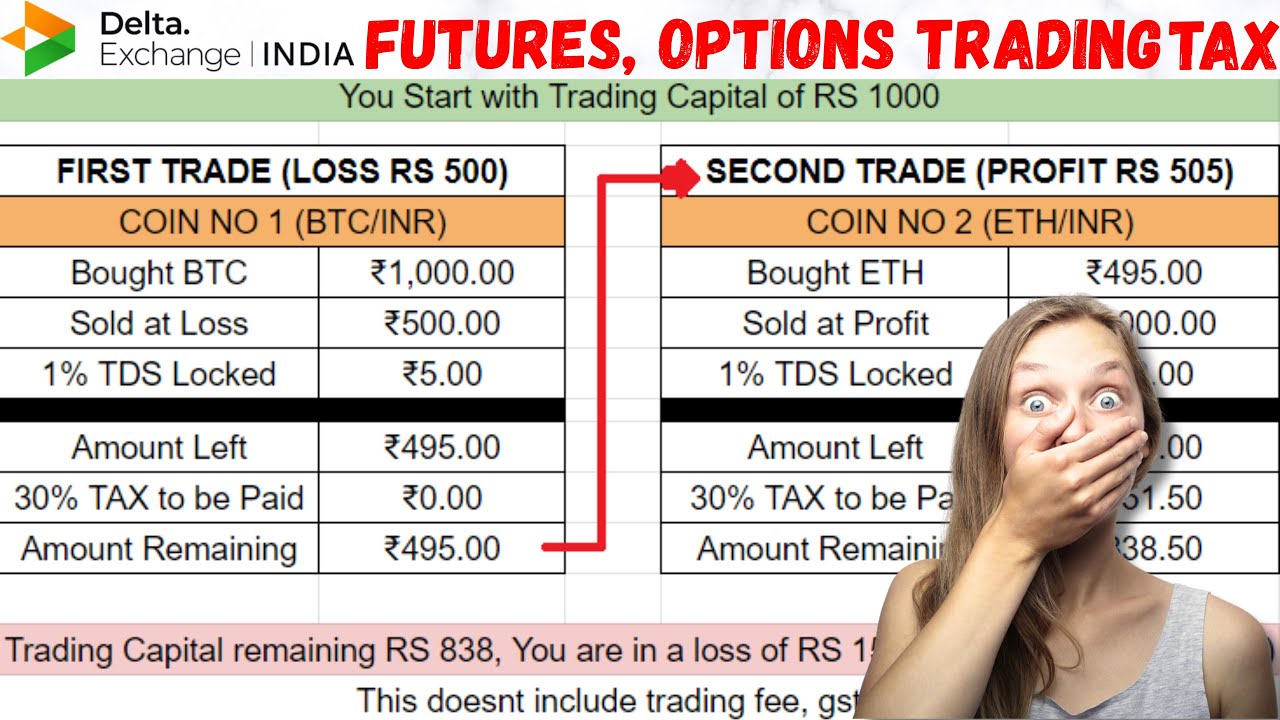 Delta Exchange India Taxation on Crypto Trading Explained ? 1% TDS 30% Tax | F&O Taxation 2025
