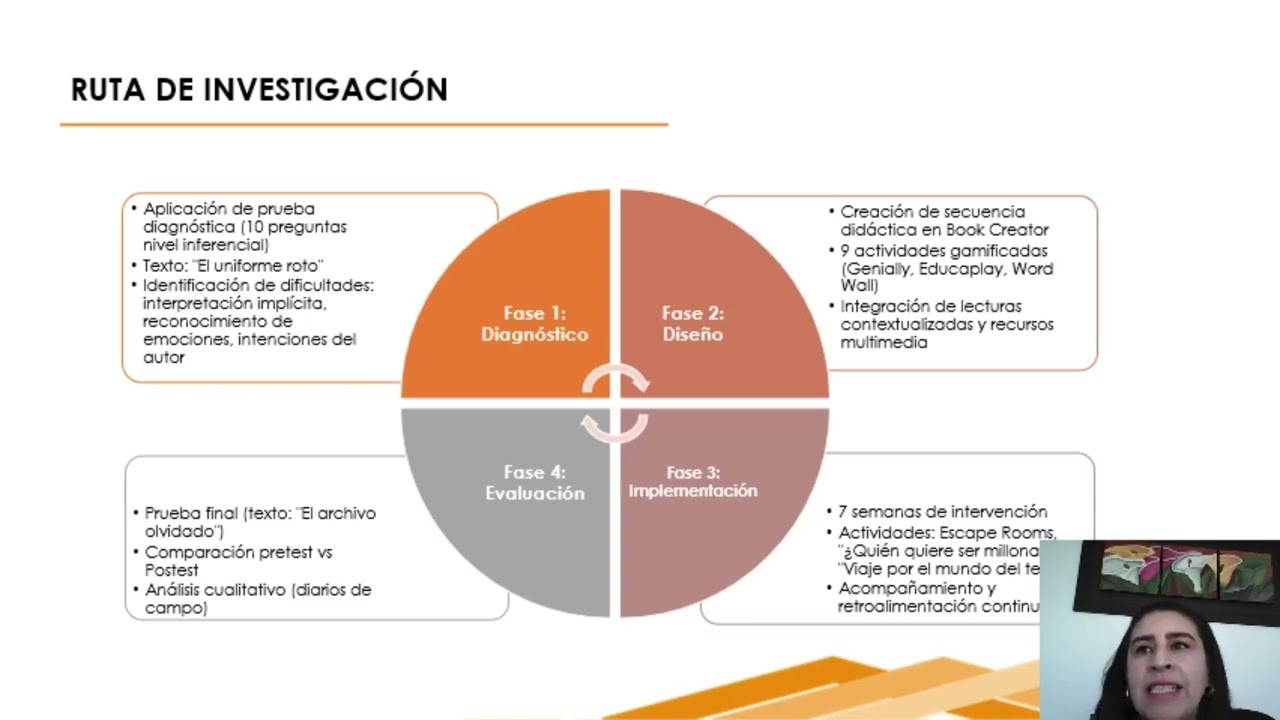 Fortalecimiento de la comprensión lectora nivel inferencial.