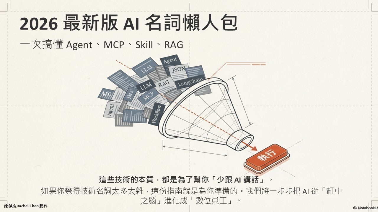 99%的人其實不懂AI名詞｜AI入門懶人包!!