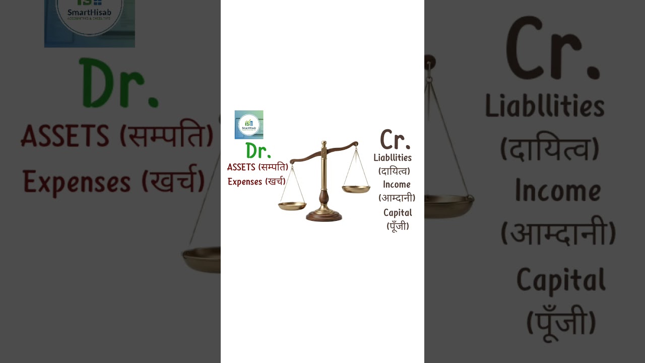 Debit र Credit बुझ्न गाह्रो भयो? 🤯  The Golden Rules of Accounting! 📊