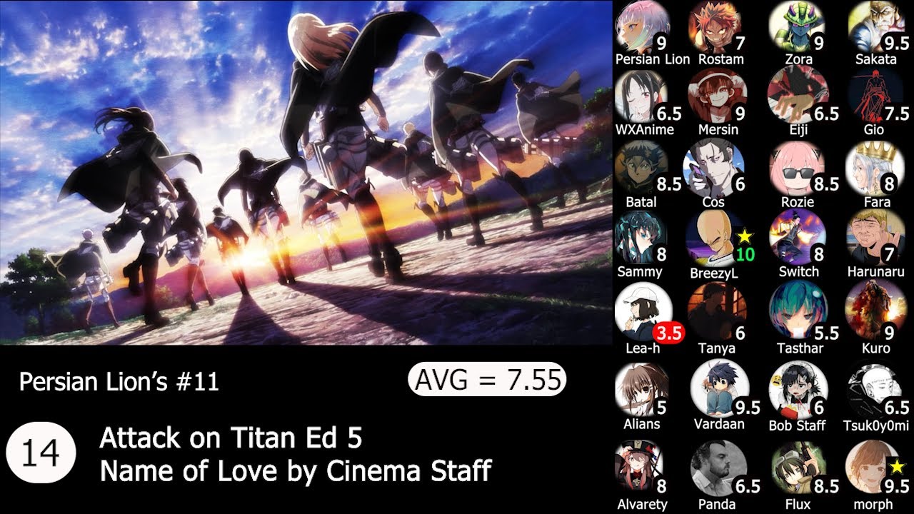 Top Attack on Titan Anime Openings and Endings (28 Person Group Rank)