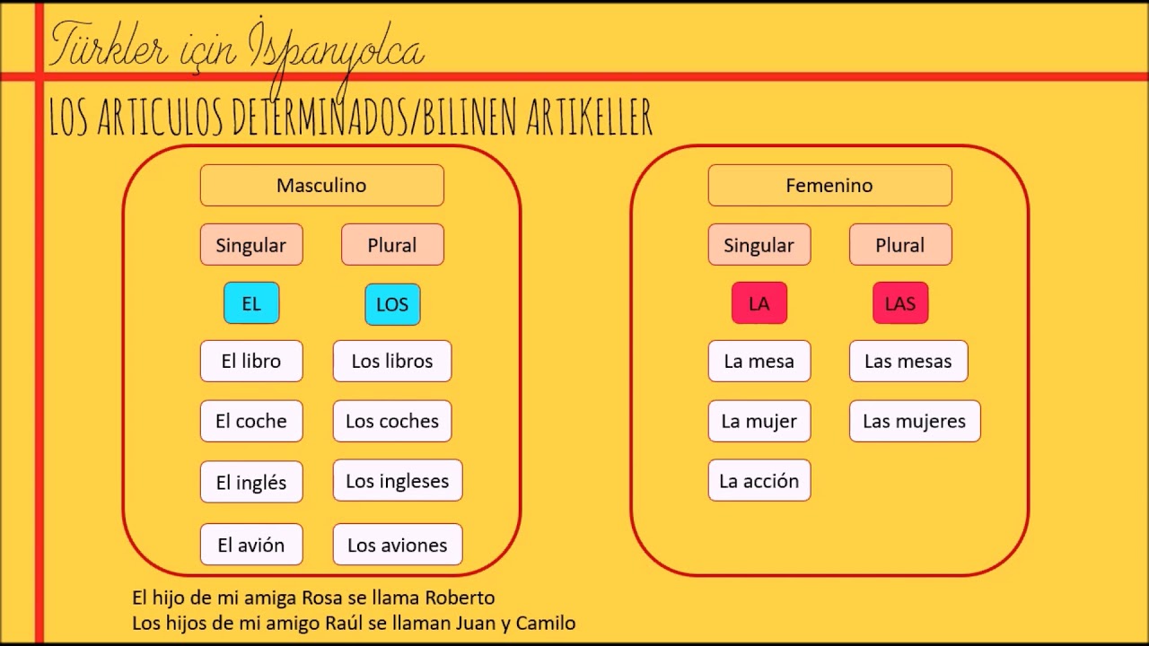 Türkler için İspanyolca - Artikeller