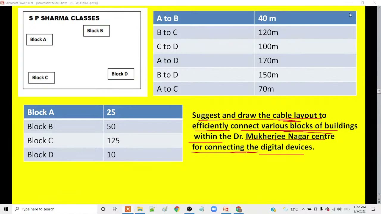 Topology, Cable Layout, Placement of repeater, hub/switch, Network Type, Case Study based Question