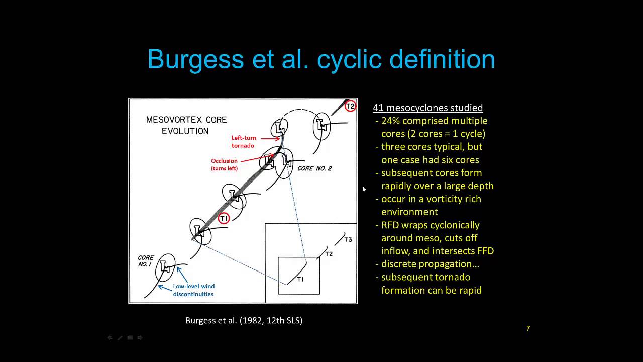 2013 05 22 Cyclic Mesocyclogenesis Bunkers UNR2