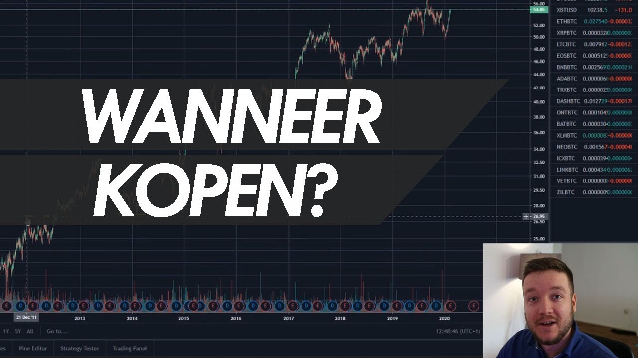 Aankoopprijs bepalen met Steun & Weerstand | Tradingview