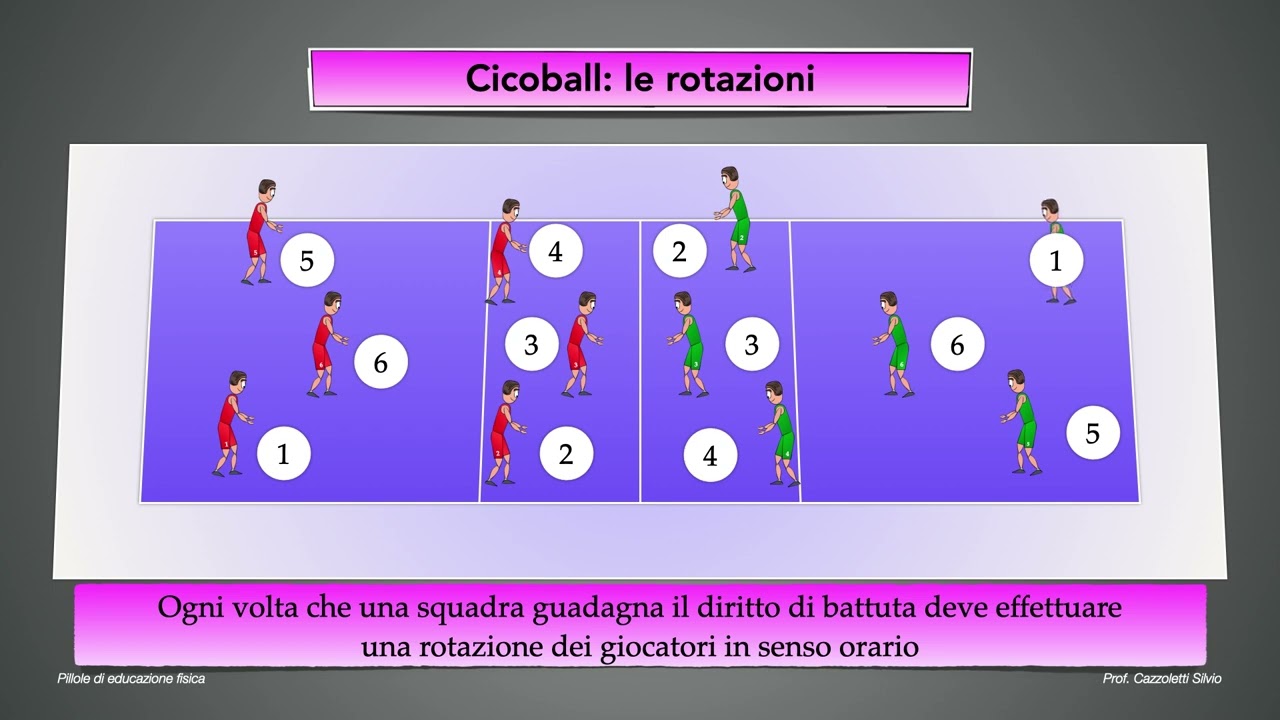 2 Cicoball campo giocatori e rotazioni