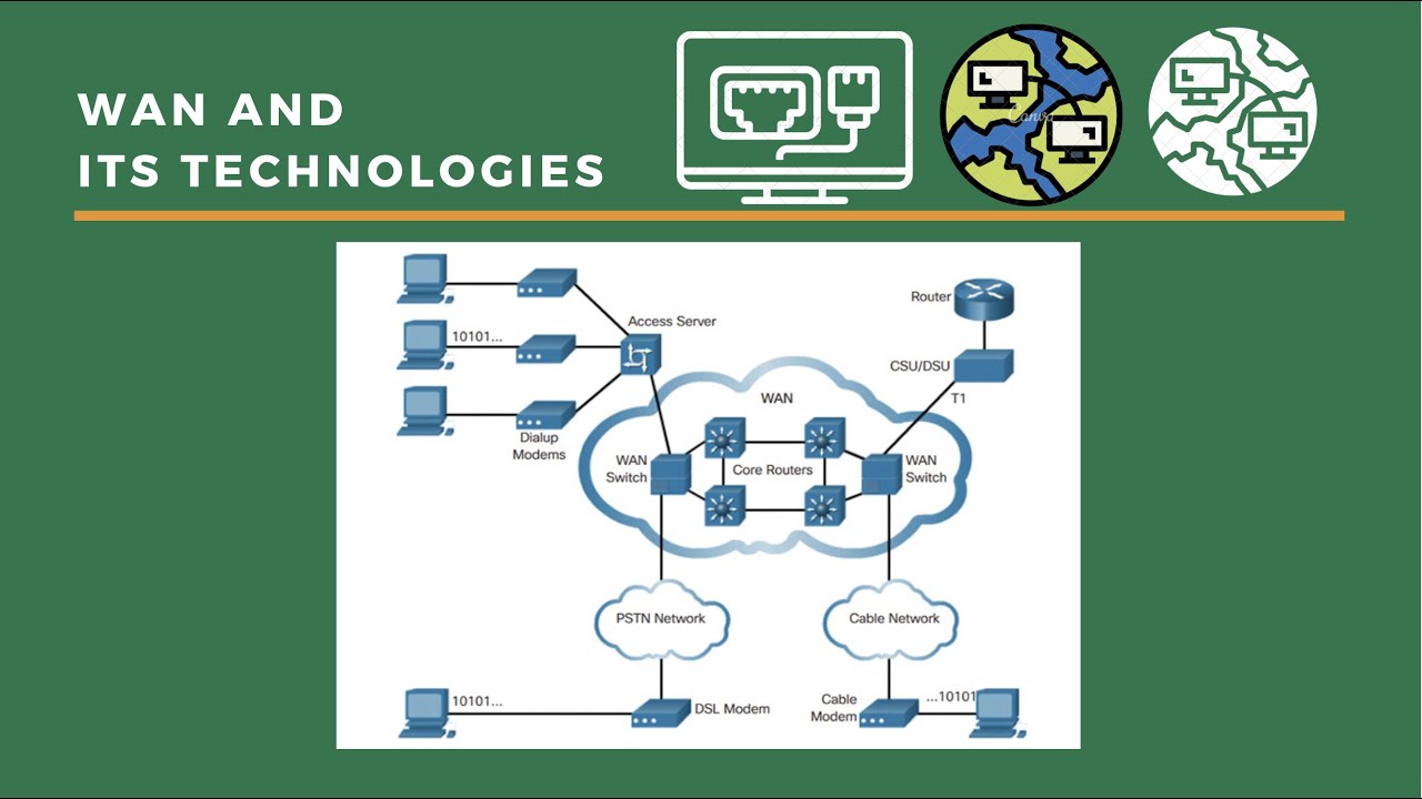 WAN | WAN and its technologies #wan