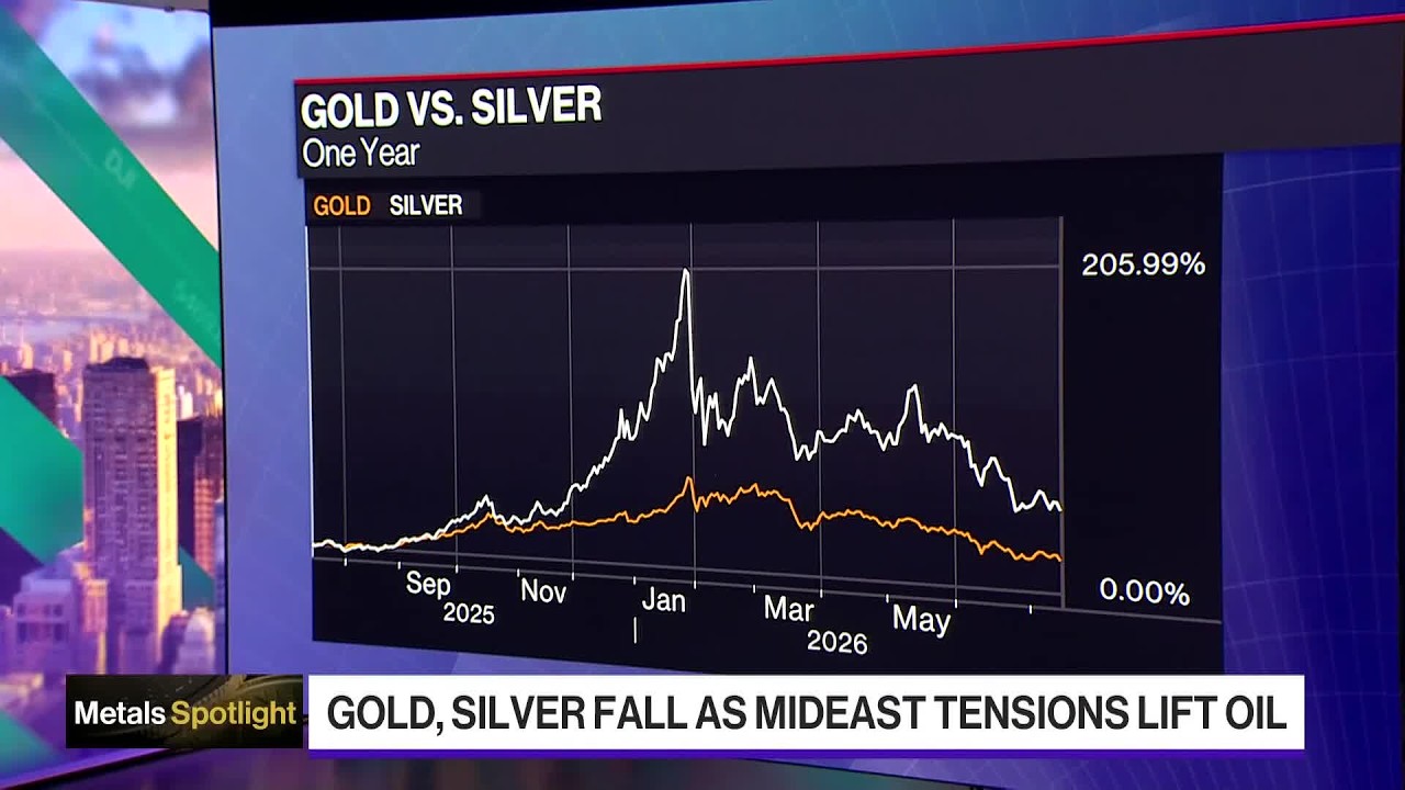 Gold Drops Below $4,000 as Fed Rate Hike Bets Surge