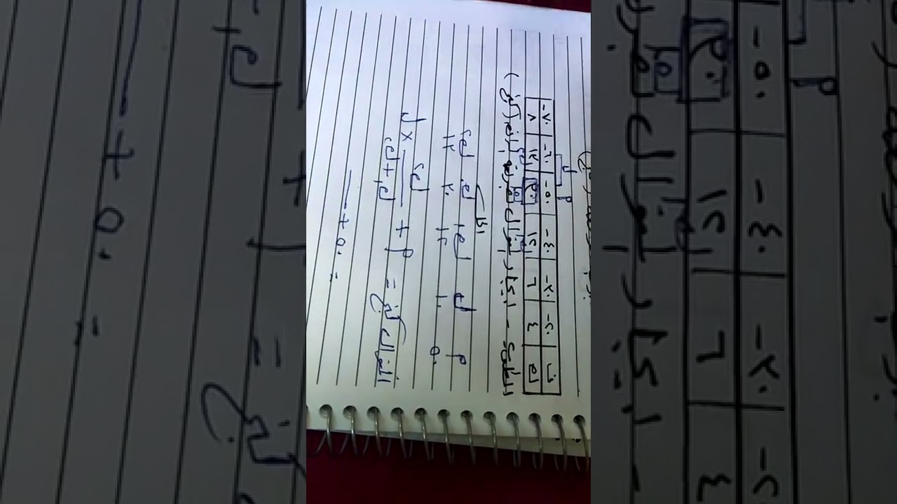 المنوال بطريقة الرافعه _  مادةاحصاء الصف الثاني التجارى