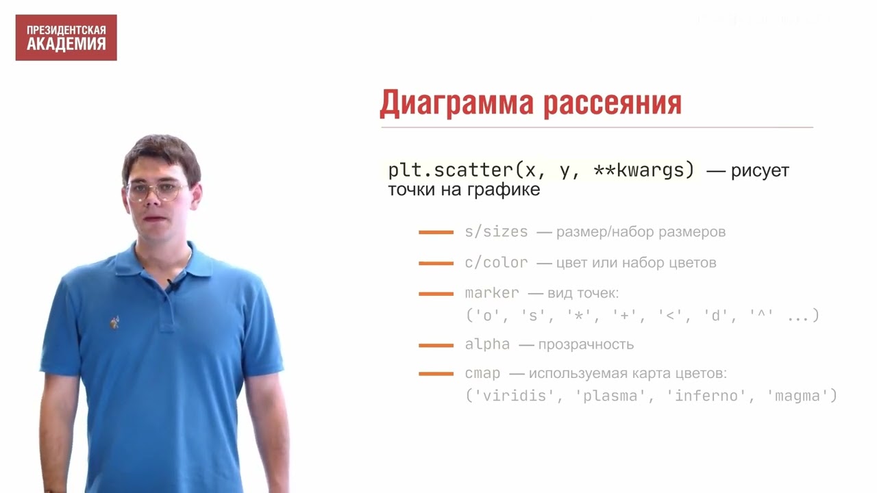 8.1. Библиотека Matplotlib. Анализ данных на Python и базы данных (SQL)