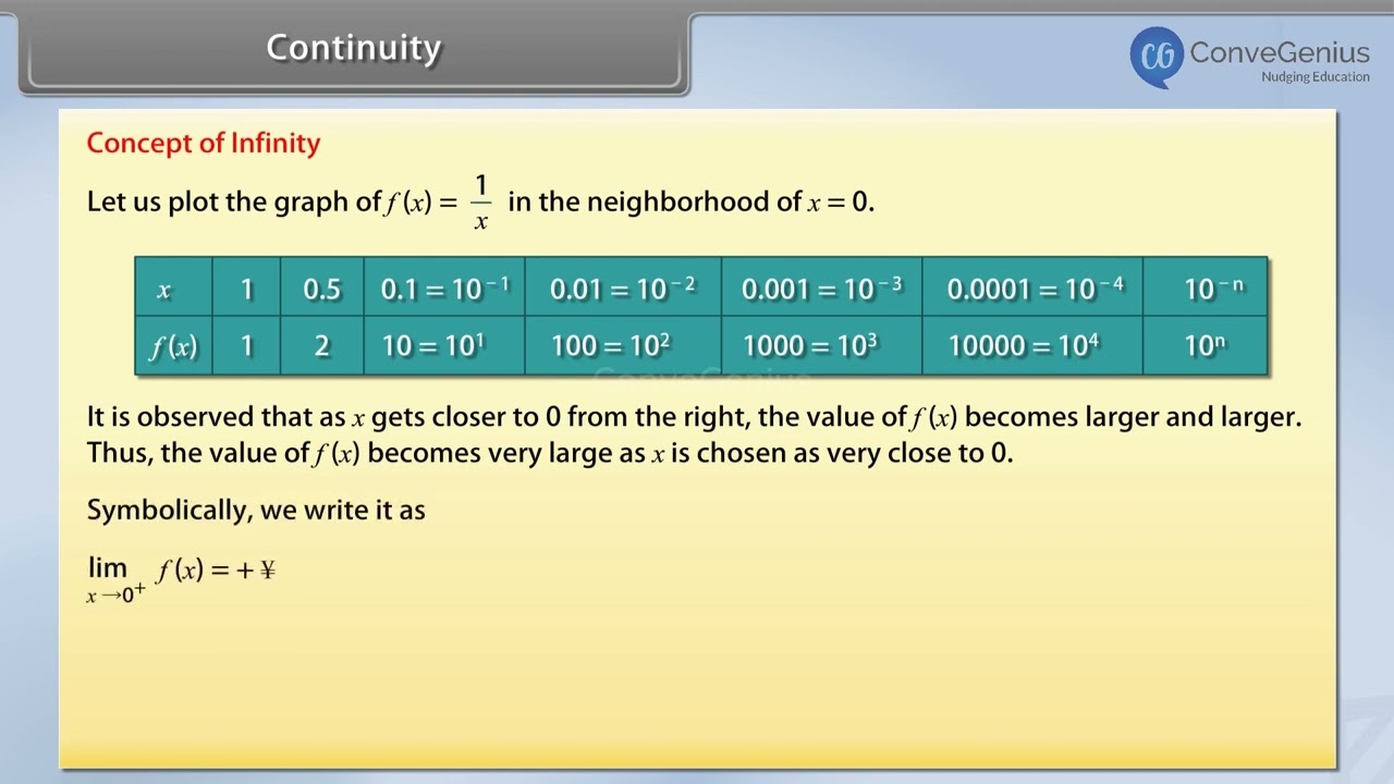 Continuity of Infinity Function