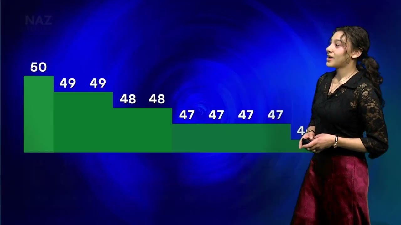 Northern Arizona Weather - November 13th 2025