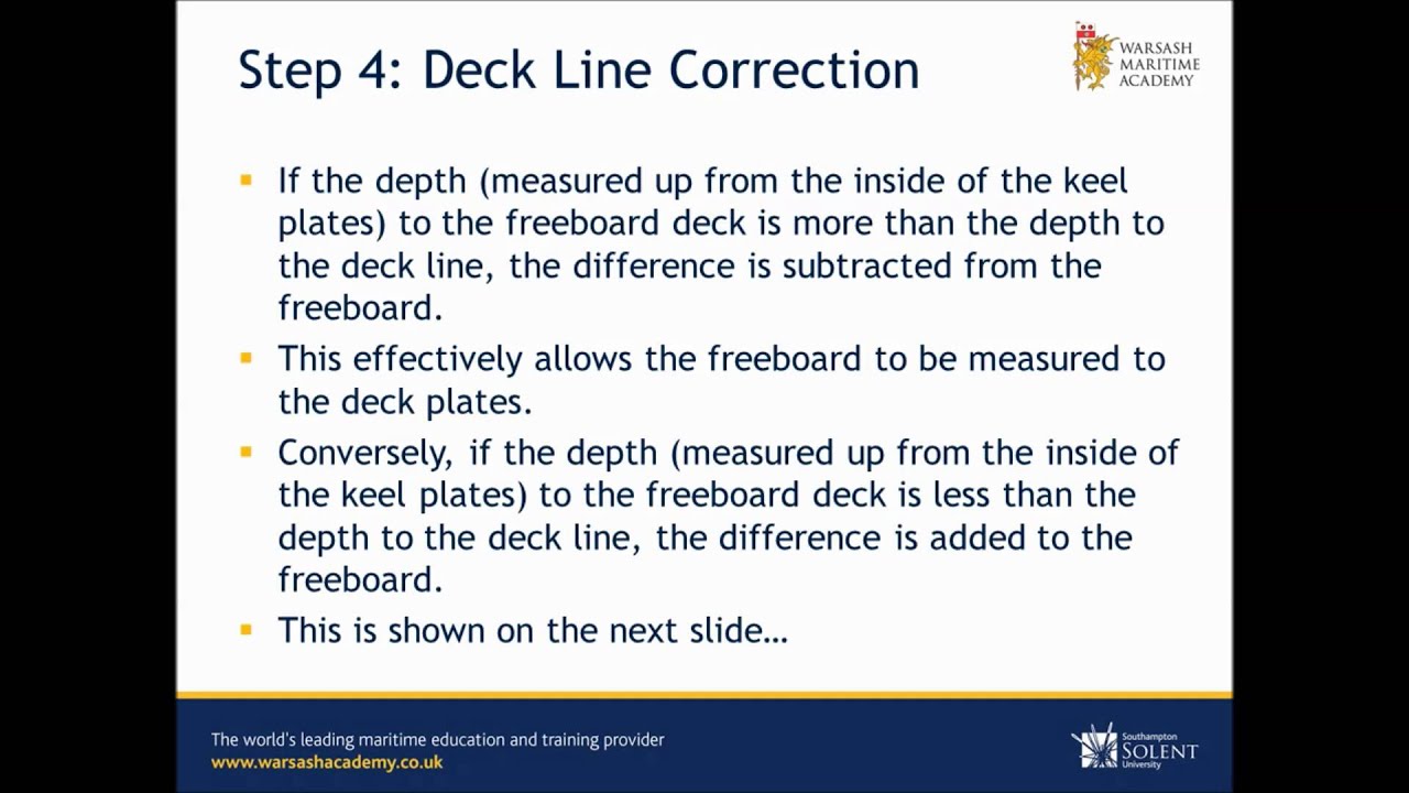 Assignment of Load Line