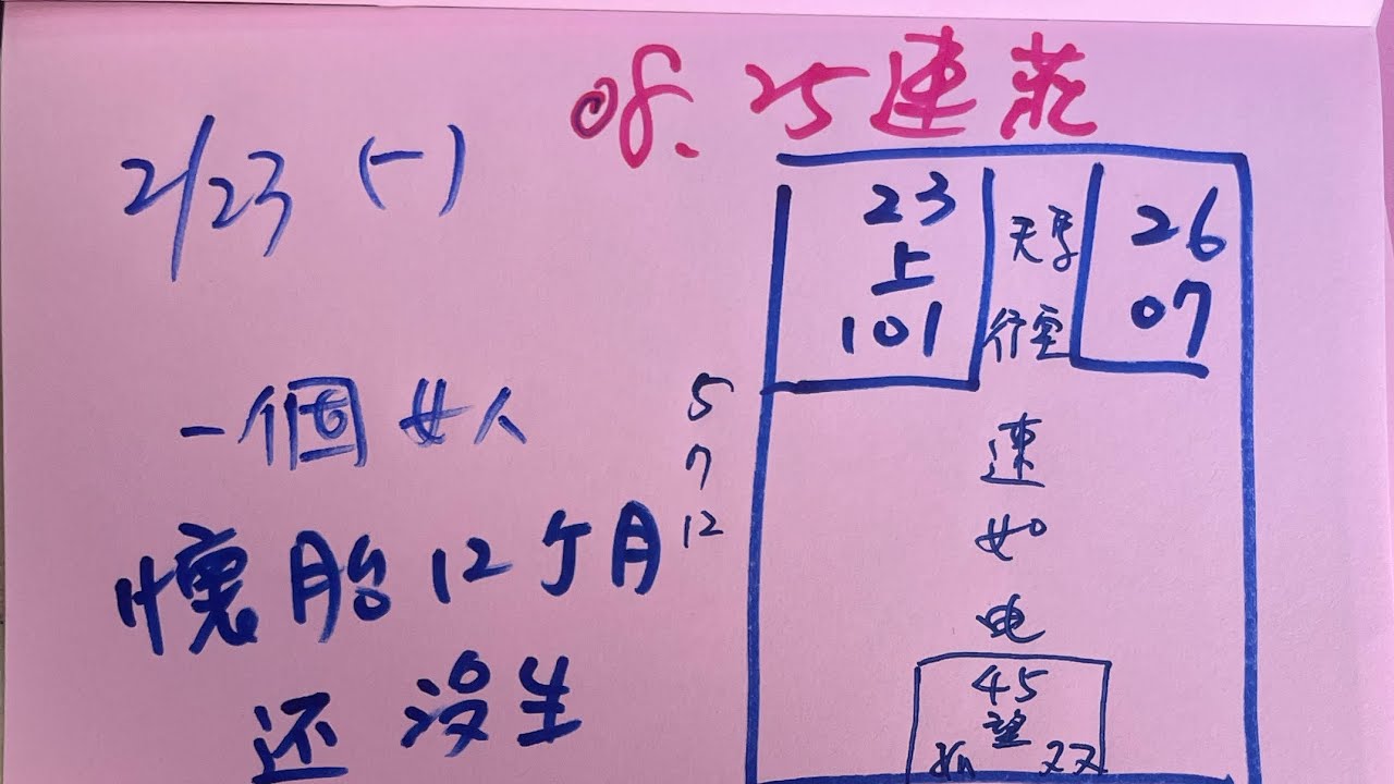 2/23學姐今彩539推薦⭐️濟公周牌來囉⭐️🈶🈴參考㊗️🀄️💰08、25連莊👍