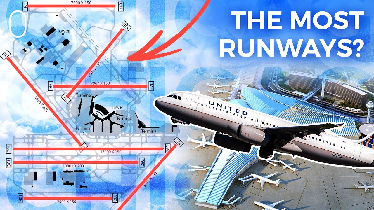 Which International Airports Have The Most Runways?