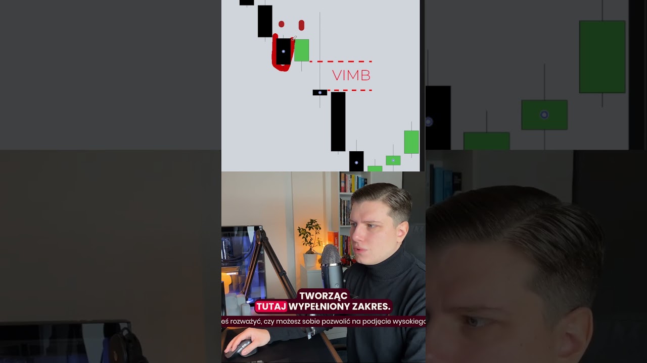 Czym jest Volume Imbalance w ICT?