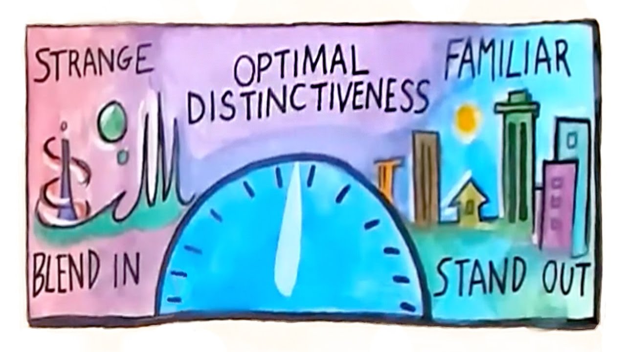 Optimal Distinctiveness