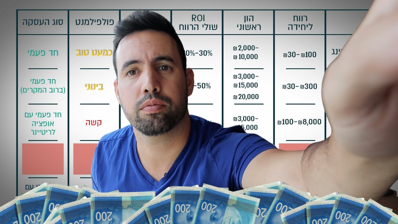 העסק הדיגיטלי הטוב ביותר למתחילים (2024)