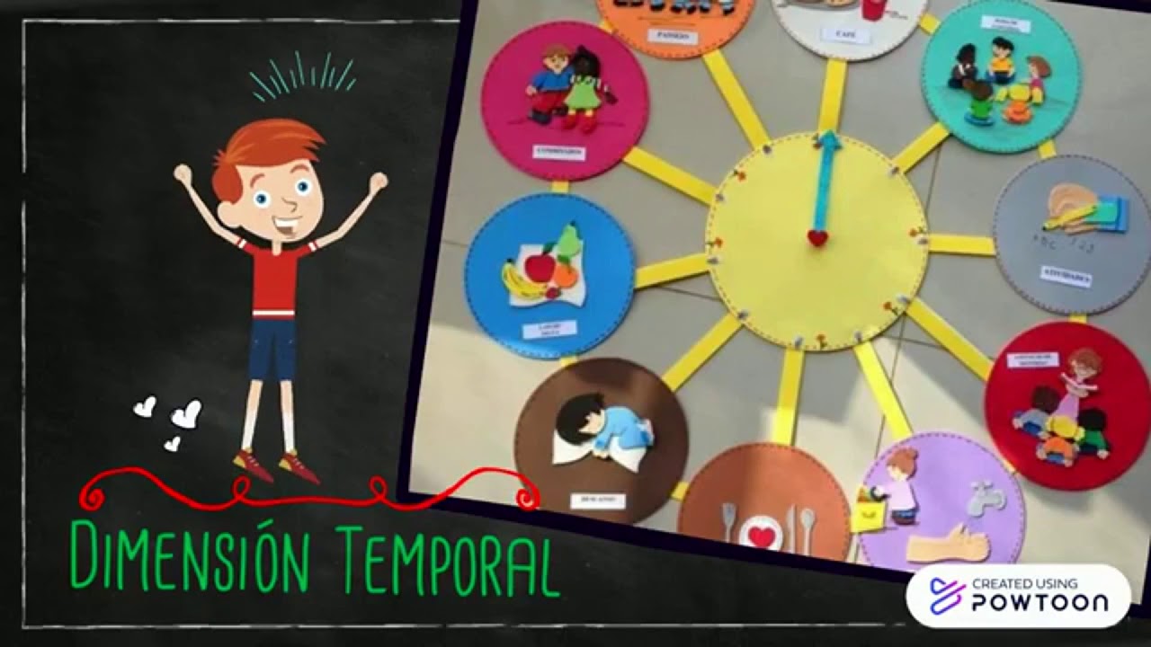 Importancia de los ambientes de aprendizaje