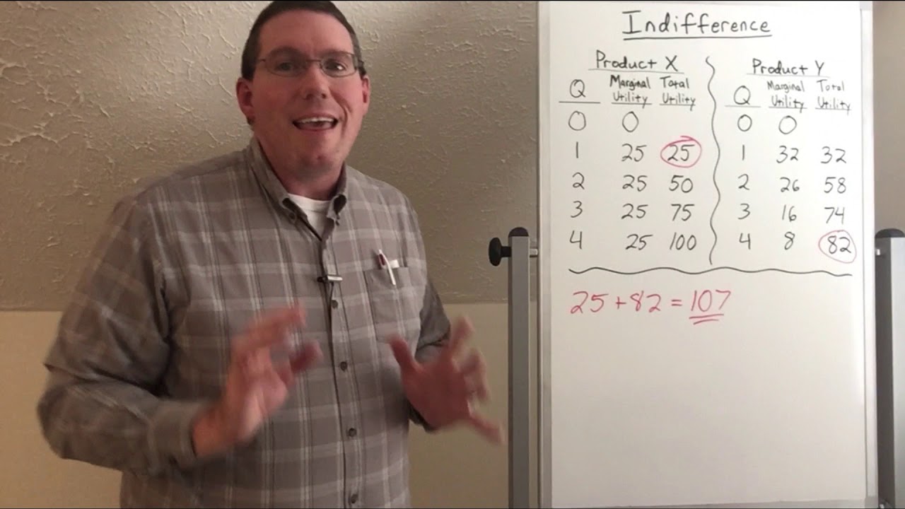 Indifference - Professor Ryan