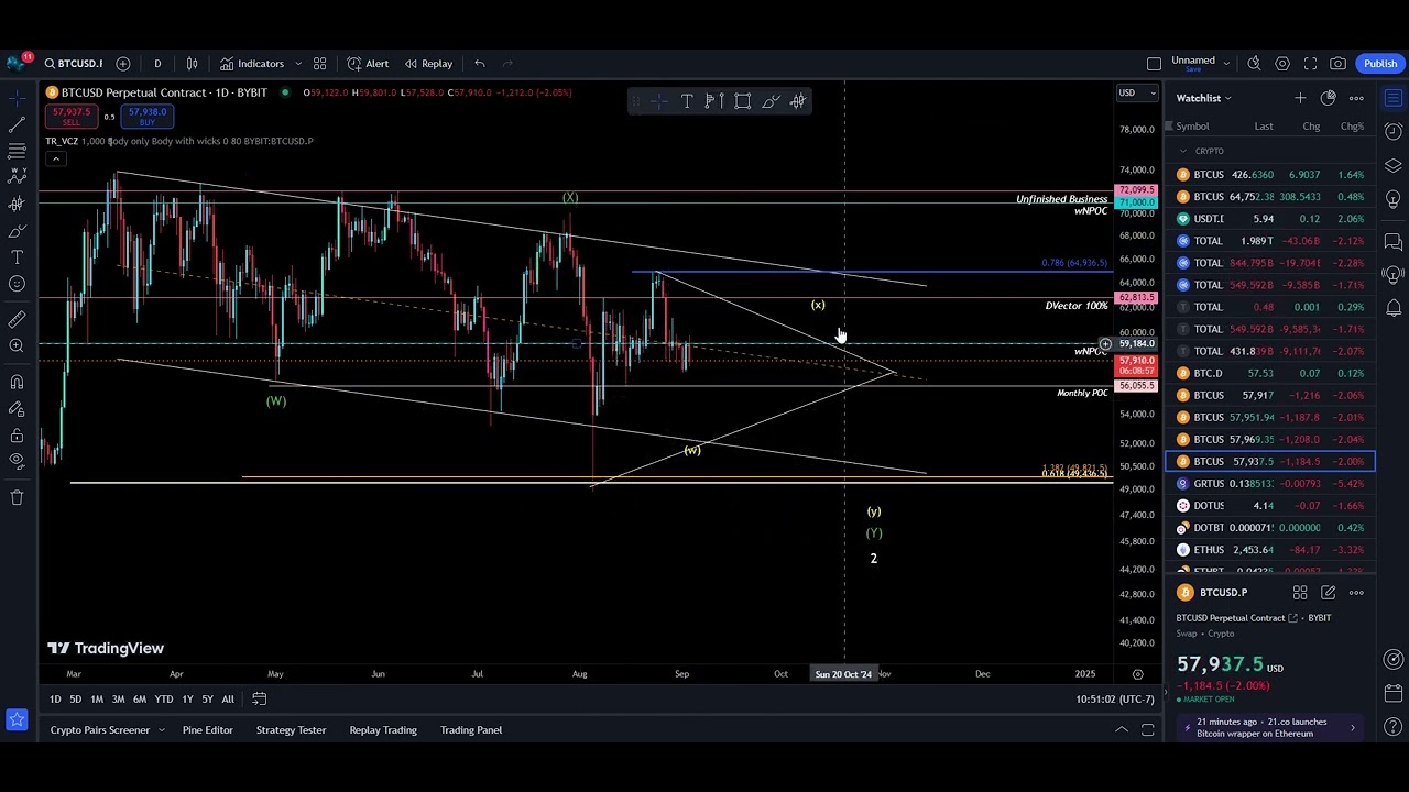 BTC + Helium Elliot Wave Update