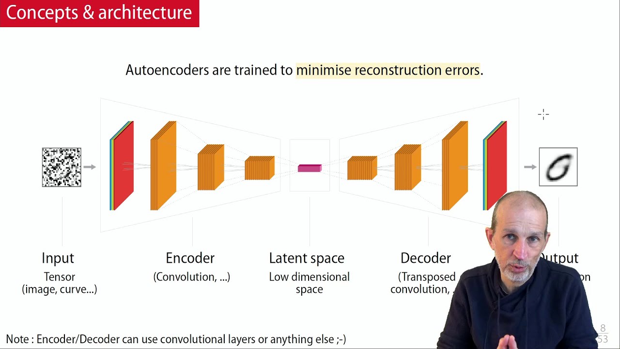AE1/ Réseaux autoencodeurs (AE)