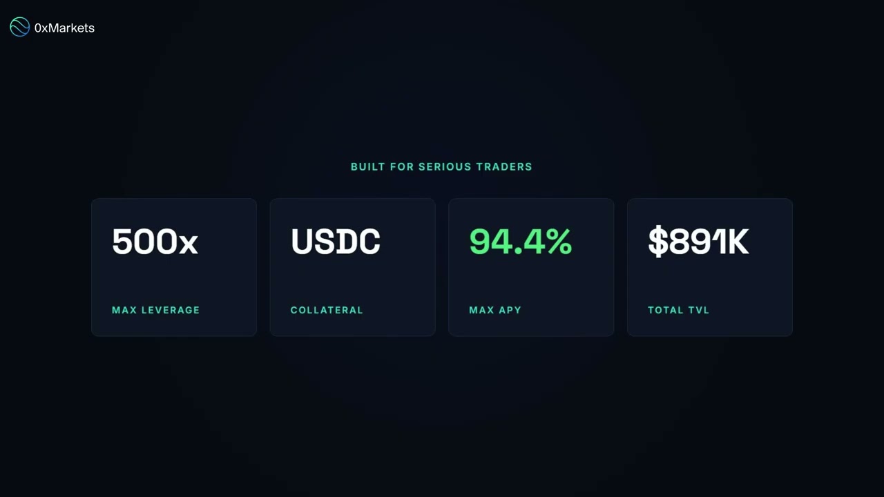 How to Earn USDC on Bittensor SN35 | 0xMarkets Yield Mining Explained