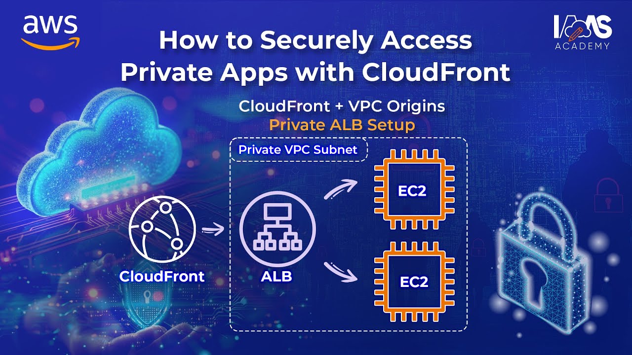 AWS CloudFront + VPC Origins: Secure Private Applications (Step-by-Step Guide)