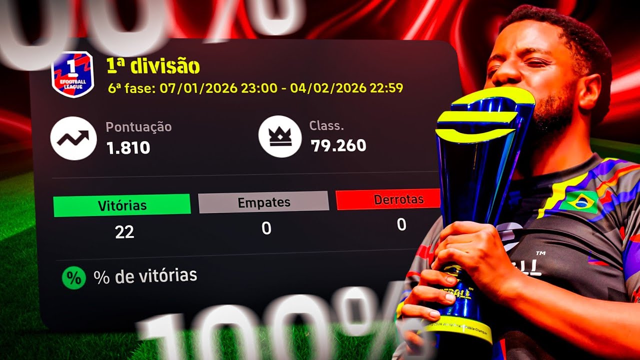CHEGANDO NA PRIMEIRA DIVISÃO COM 100% APROVEITAMEN