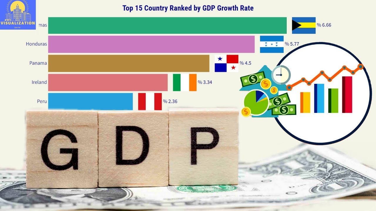 Unbelievable! The Top 15 Country Ranked by GDP Growth Rate (1961 - 2021)