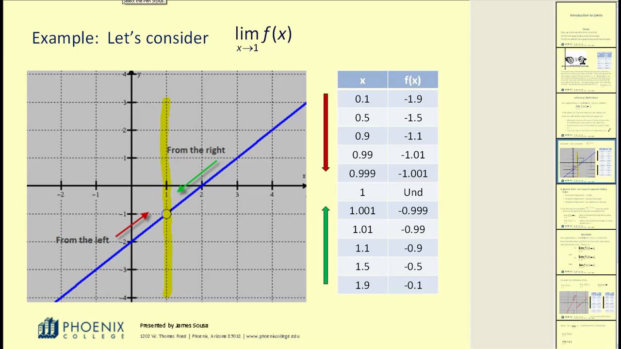 Introduction to Limits