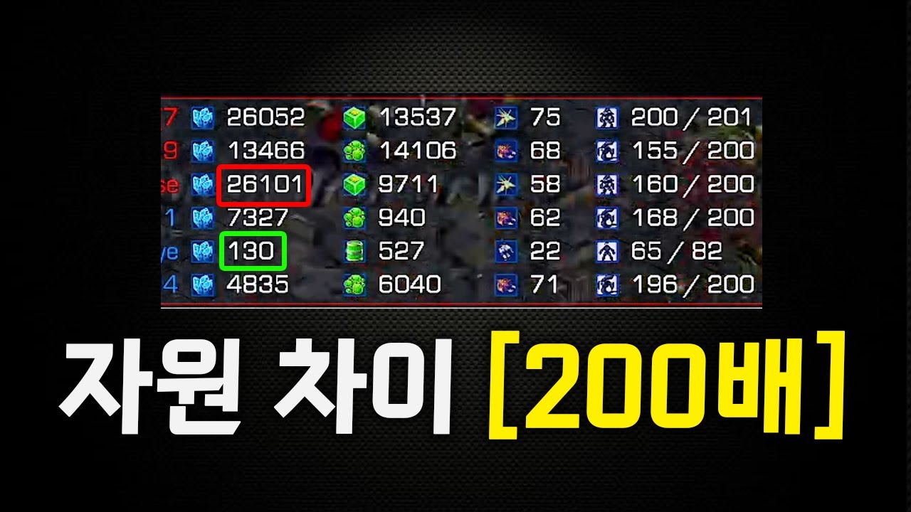 이 불리함을 어떻게 표현 할 수 있을까요 ㄷㄷㄷ