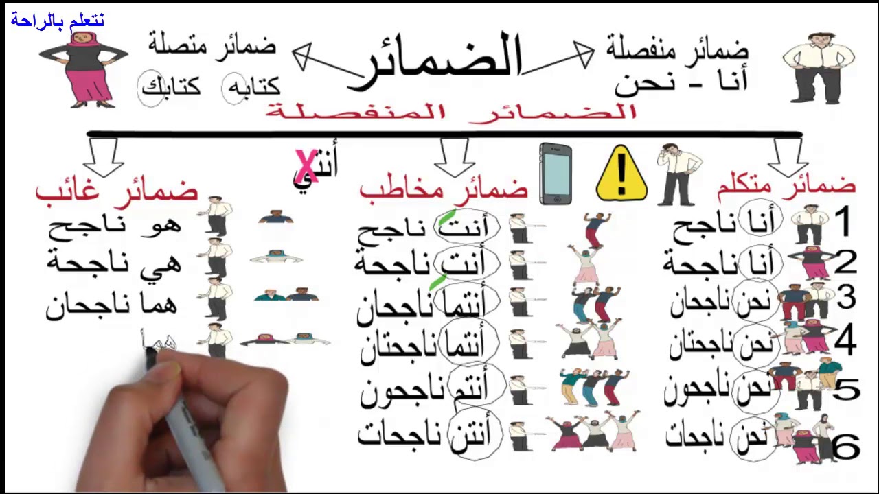 الضمائر - أنواعها - بشكل جديد وشيق - ذاكر النحو بسهولة