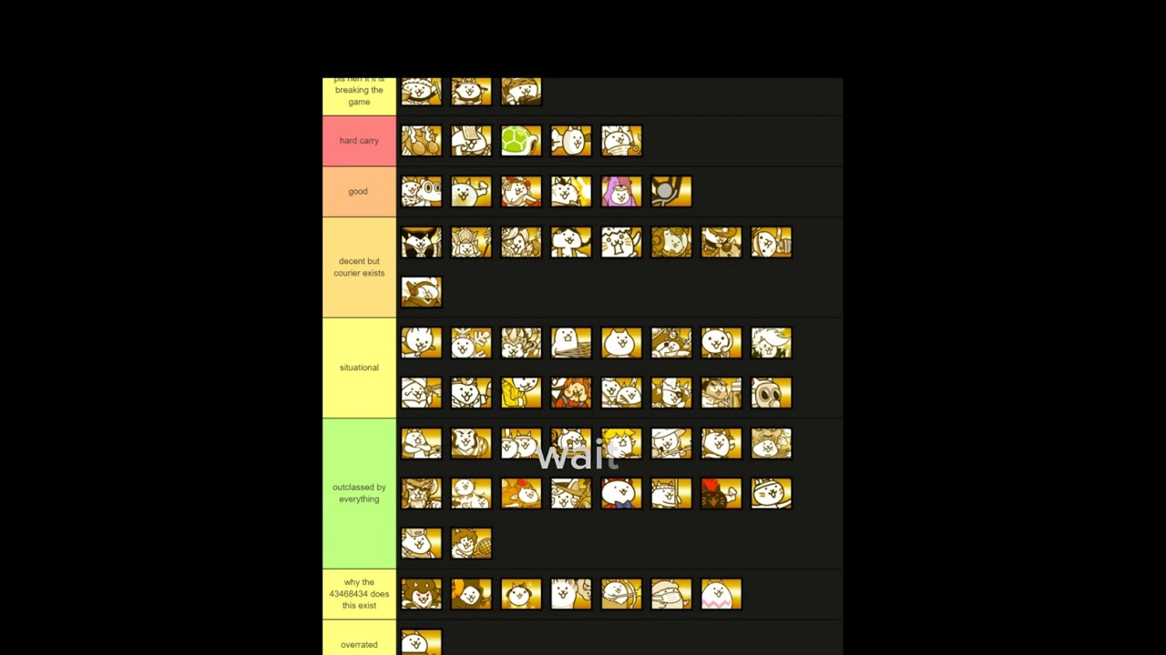 my battle cats tierlist