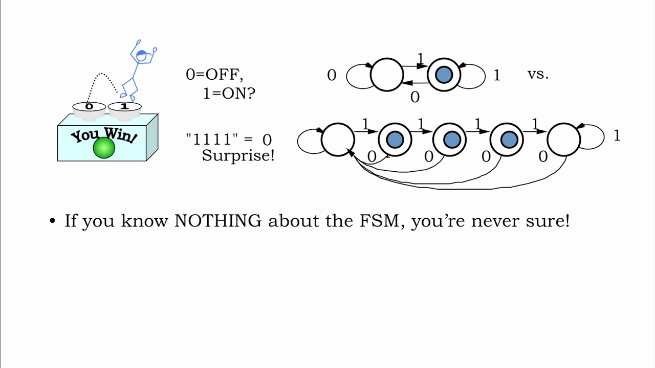 6.2.3 FSM States