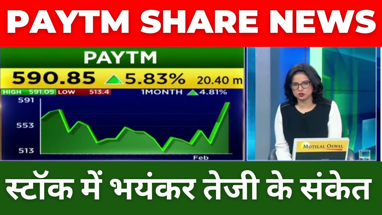 Paytm Share News Today | Paytm Share Latest News Today | Paytm Share Target |