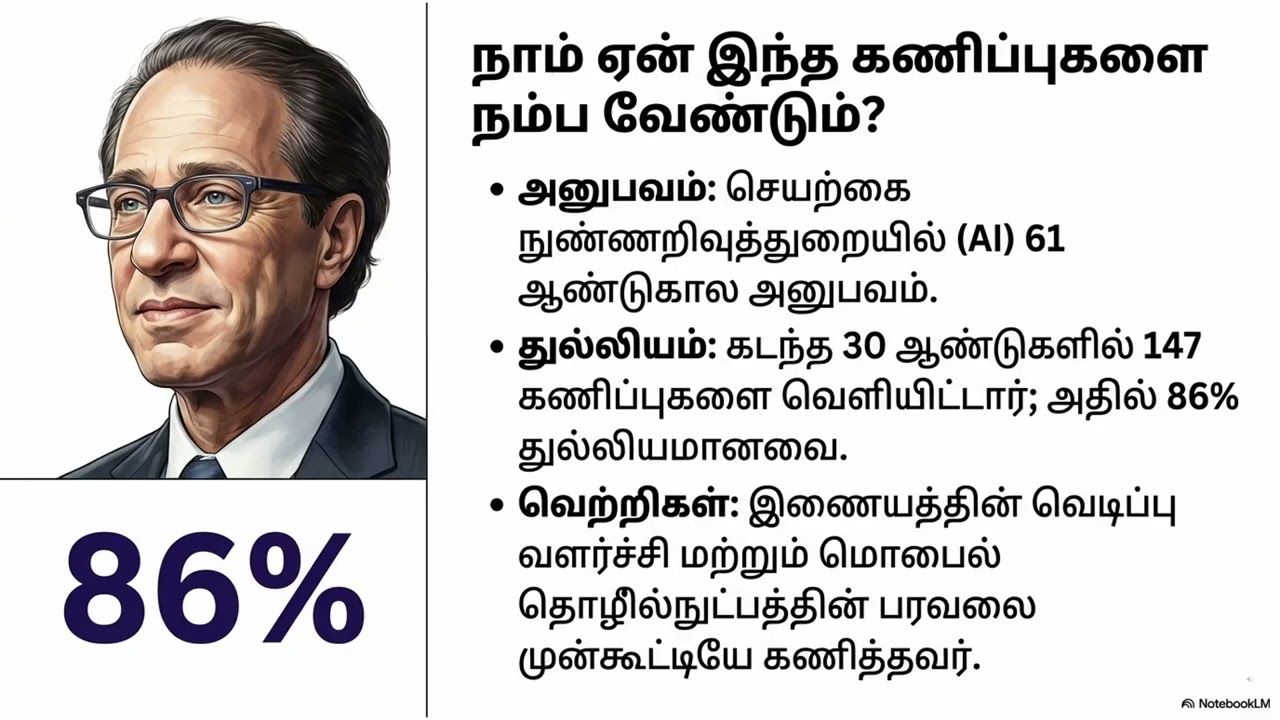 மனிதனும் AIயும் இணையும் எதிர்காலம் ; ஒருங்குநிலை (Singularity) ஆண்டு"2045" !!!