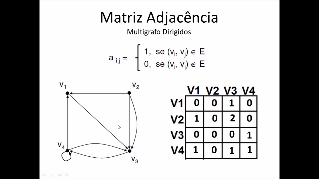 Matrizes de Adjacência e Inciência -  Teoria dos Grafos